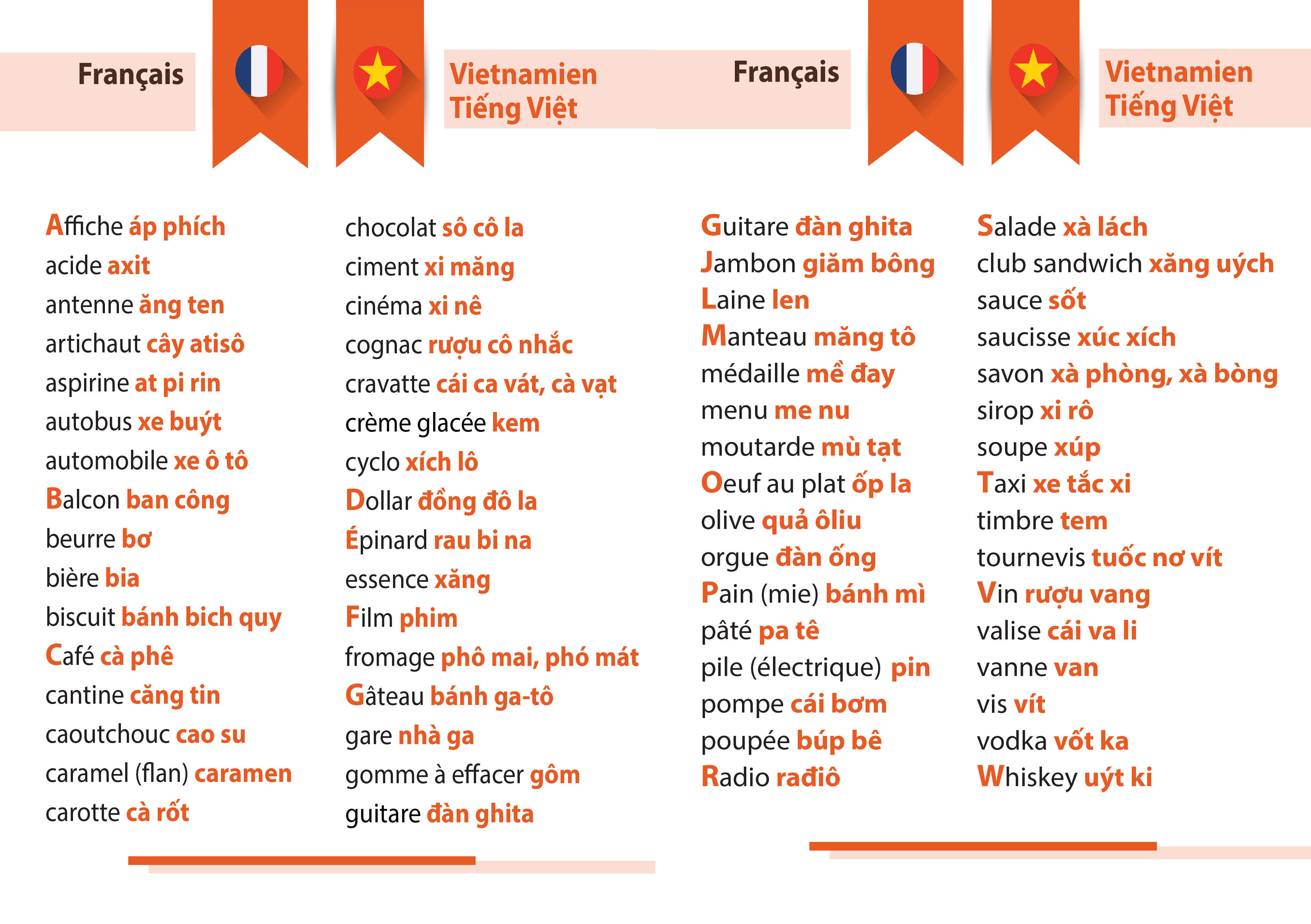 langue-vietnamienne-francophonie